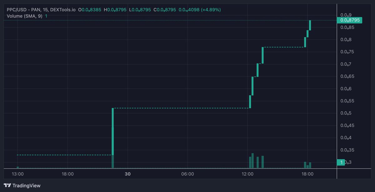 PumpedCoin's tweet photo. You are one of "THE LUCKY ONES" Now You Have The Chance To Buy PUMPEDCOIN now for a SMALL Amount📈🚀 BEFORE MOON LANDING🚀
https://t.co/ZzjuoNmCOy https://t.co/pA2Hz5GEKv