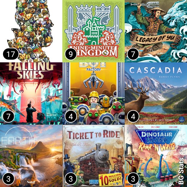 MsStandart's tweet photo. Das war mein Brettspiel-Monat April: Folgende Neuzugänge haben überzeugt:
1st ⭐️⭐️⭐️#LegacyOfYu @garphillgames 
2nd ⭐️⭐️ #BotFactory @EagleGryphon 
3rd ⭐️ #NineMinuteKingdom @GamesHormet

#Erde ist auch toll. War halt knapp 🤗 https://t.co/l54RkE9DS7
