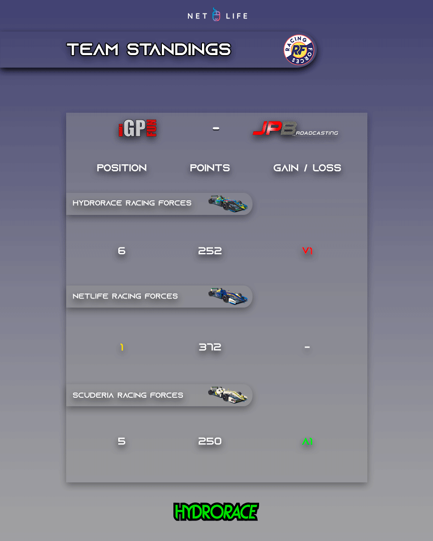 HYDRORACE Racing Forces tweet media