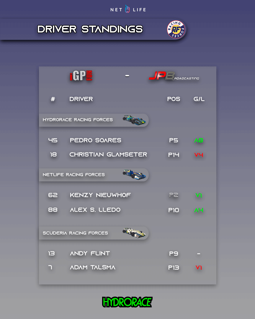 HYDRORACE Racing Forces tweet media