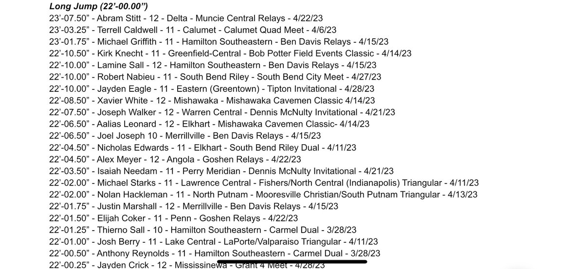 IndianaRunner's tweet photo. Heading into May, @DeltaBoysTrack senior Abram Stitt holds the state’s best mark in the boys long jump! https://t.co/GEdT1fKOTj