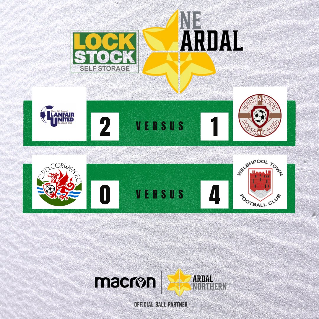 Lock Stock Ardal Northern Leagues (@ardalnorthern) on Twitter photo <a href="/LlanfairUtdFC/">Llanfair United FC</a> make it 2️⃣ wins against the top 2️⃣ in 3️⃣ days as they come from behind to beat <a href="/CefnAlbionFC/">Cefn Albion FC 🏴</a>
<a href="/WelshpoolTown/">Welshpool Town FC</a> have now scored 1️⃣3️⃣ goals in their last 3️⃣ games as they hit 4️⃣ past <a href="/CorwenFC/">Corwen FC</a> <a href="/LlanfairUtdFC/">Llanfair United FC</a> make it 2️⃣ wins against the top 2️⃣ in 3️⃣ days as they come from behind to beat <a href="/CefnAlbionFC/">Cefn Albion FC 🏴</a>
<a href="/WelshpoolTown/">Welshpool Town FC</a> have now scored 1️⃣3️⃣ goals in their last 3️⃣ games as they hit 4️⃣ past <a href="/CorwenFC/">Corwen FC</a>