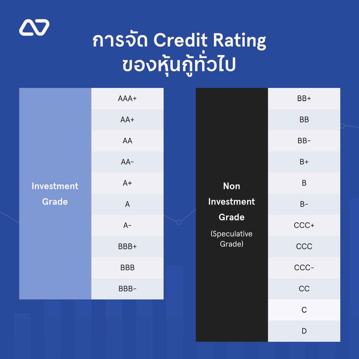 wit R on Twitter "เคสหุ้นกู้ STARK คือกรณีศึกษาการซื้อหุ้นกู้ที่ดู Credit Rating เป็น