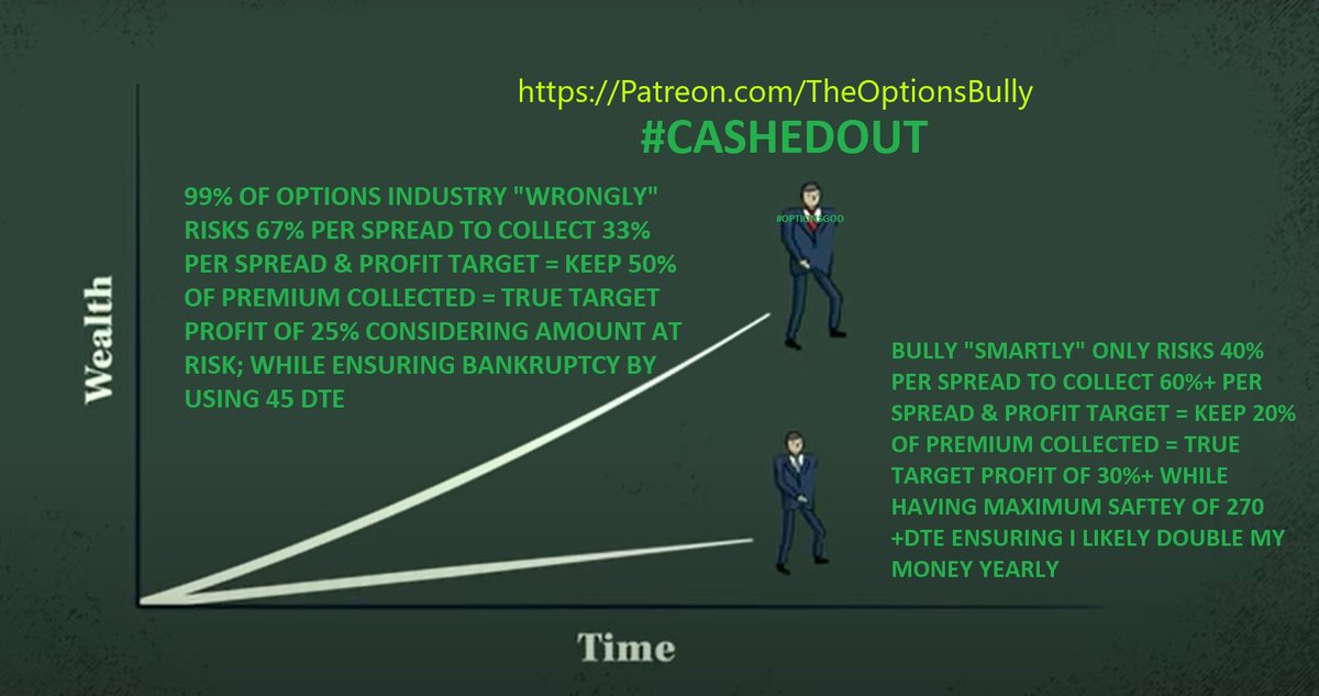 Fredbenz0's tweet image. #CashedOut: Update 1

Cashed out Multiple Positions so alerting folks that you may want to consider exiting those exact positions as well if you followed me in

You&apos;ve seen by now how quickly profit cycles come &amp;amp; go which is why I preach #CompoundProfits

patreon.com/posts/cashedou…