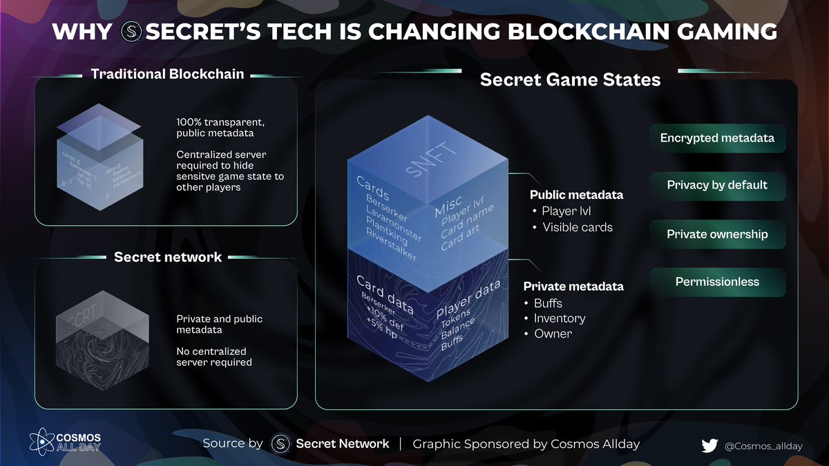 Cosmos_allday's tweet photo. 🔹With customizable privacy, leveraging Secret NFTs,...@SecretNetwork is becoming the go-to place to develop blockchain games

🔹Developing on @SecretNetwork allows the player to have a full on-chain game, the player does not depend on an external centralized server
#Secret $SCRT https://t.co/uZDJLgJH1W