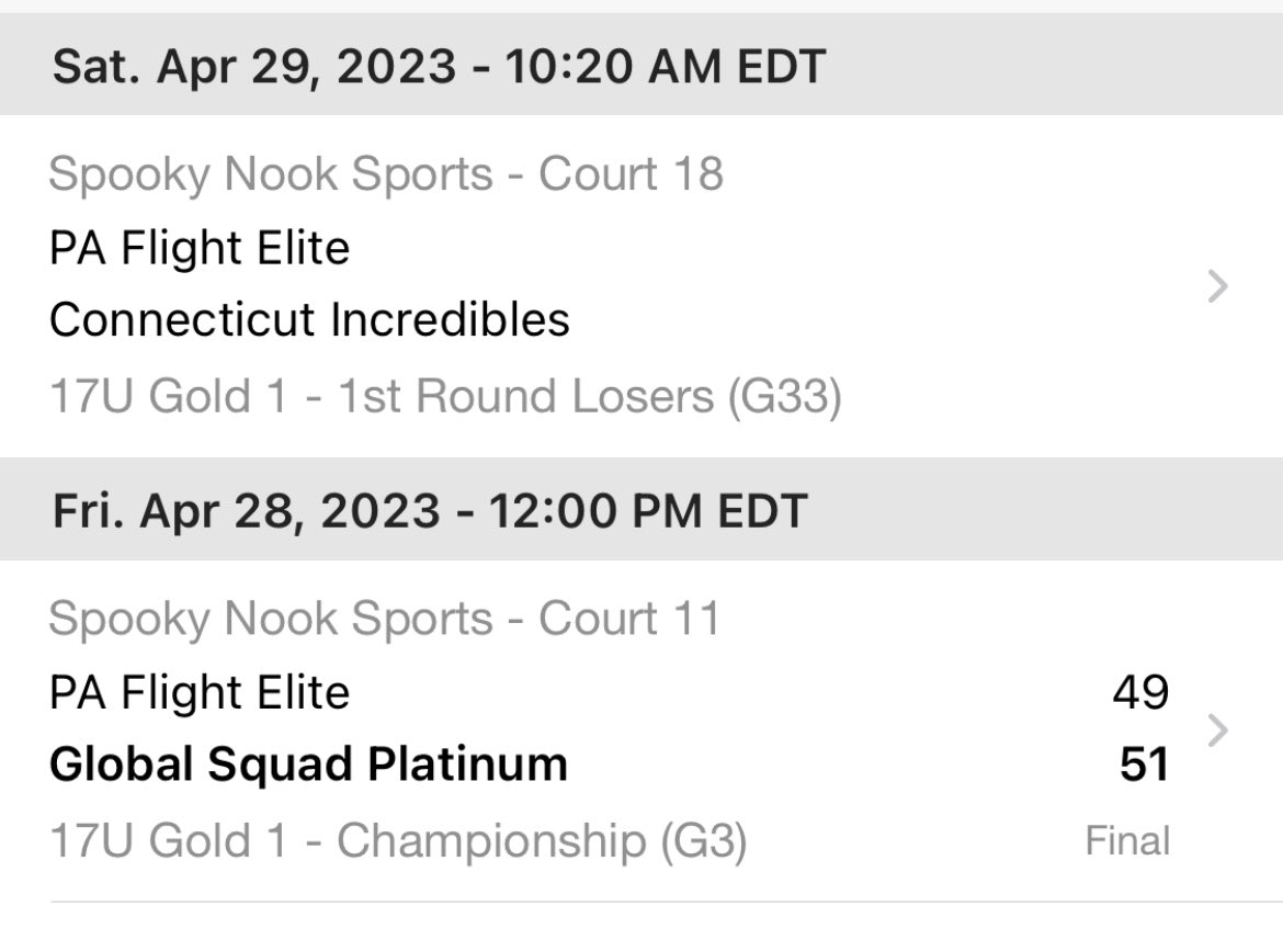 flightPA's tweet photo. FLIGHT ELITE ‘24 Loses a tight one. Moves onto Day 2. https://t.co/5ZYUyZJfbV