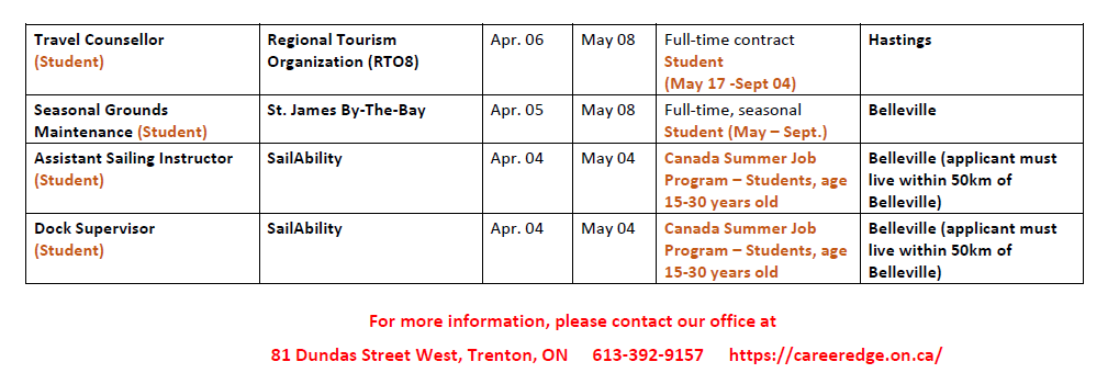 Happy Friday! Career Edge is back with lots of job opportunities and more at careeredge.on.ca/careers/
Are you looking to update your resume or access our FREE services? Give us a call at 613-392-9157!
#careeredge #gettheedge #getthejob #getthestaff #getthetraining