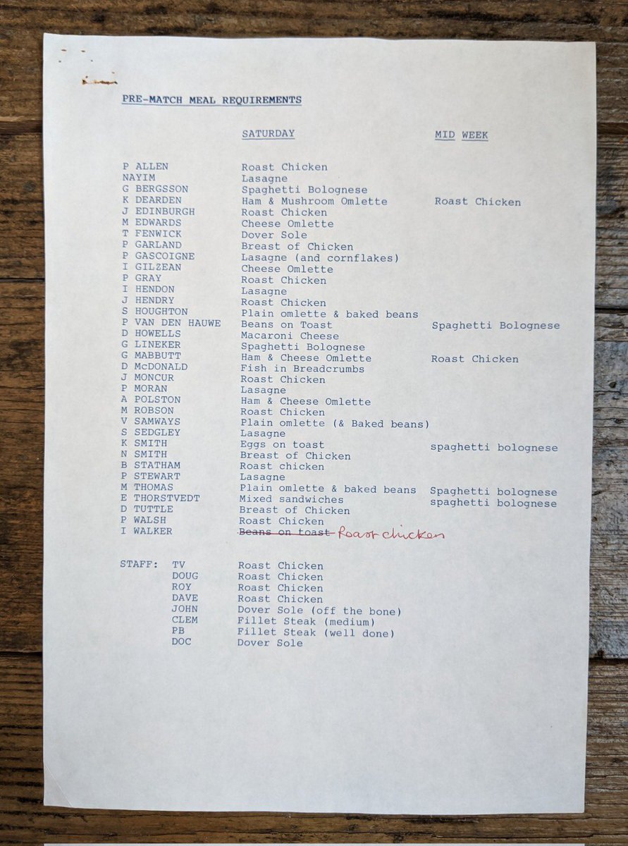 jonnorris12's tweet photo. Pre match meal requests for Spurs squad.
Circa late 80’s/early 90’s. https://t.co/e6KzWIKyuF