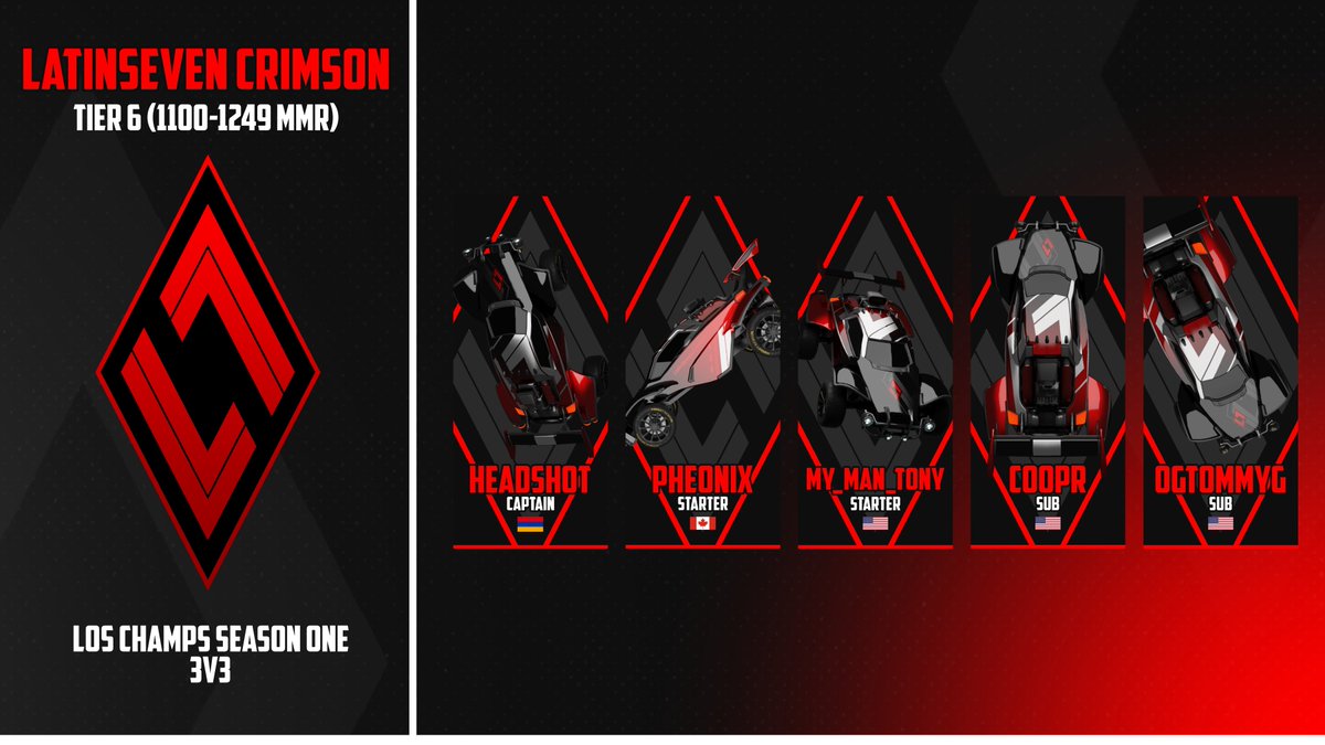 LatinSeven_GG's tweet photo. Introducing the teams that will give it all to leave the LatinSeven name on top at the @LOS_Champs Season One! #LatinForTheWin🔷🔥

🔵 LatinSeven Gaming - Tier 5
🟢 LatinSeven Lime - Tier 6
🔴 LatinSeven Crimson Tier 6/7

More rosters to be announced soon! Stay tuned! https://t.co/X8v2vMal27