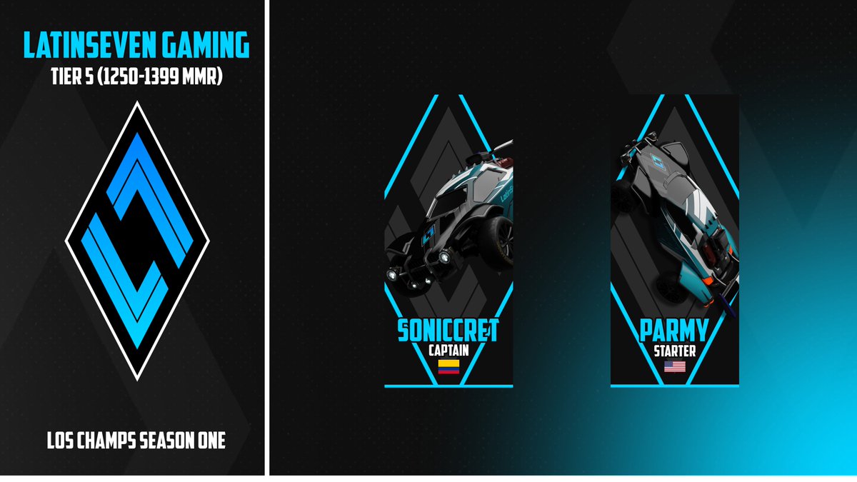 LatinSeven_GG's tweet photo. Introducing the teams that will give it all to leave the LatinSeven name on top at the @LOS_Champs Season One! #LatinForTheWin🔷🔥

🔵 LatinSeven Gaming - Tier 5
🟢 LatinSeven Lime - Tier 6
🔴 LatinSeven Crimson Tier 6/7

More rosters to be announced soon! Stay tuned! https://t.co/X8v2vMal27