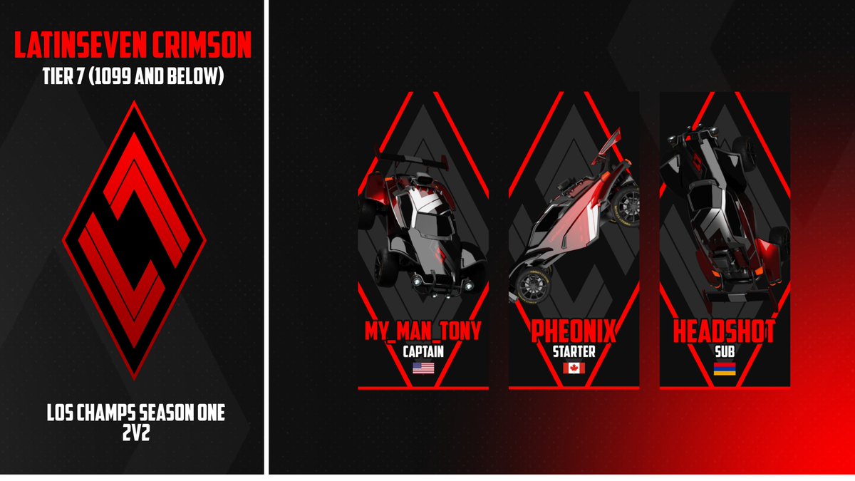 LatinSeven_GG's tweet photo. Introducing the teams that will give it all to leave the LatinSeven name on top at the @LOS_Champs Season One! #LatinForTheWin🔷🔥

🔵 LatinSeven Gaming - Tier 5
🟢 LatinSeven Lime - Tier 6
🔴 LatinSeven Crimson Tier 6/7

More rosters to be announced soon! Stay tuned! https://t.co/X8v2vMal27