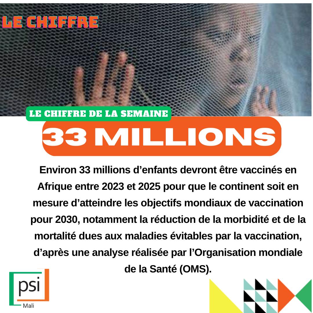 psi_mali's tweet photo. 𝐒𝐞𝐥𝐨𝐧 𝐥'𝐎𝐌𝐒, 𝐥'𝐀𝐟𝐫𝐢𝐪𝐮𝐞 𝐝𝐨𝐢𝐭 𝐯𝐚𝐜𝐜𝐢𝐧𝐞𝐫 𝟑𝟑 𝐦𝐢𝐥𝐥𝐢𝐨𝐧𝐬 𝐝’𝐞𝐧𝐟𝐚𝐧𝐭𝐬 𝐩𝐨𝐮𝐫 𝐫𝐞𝐧𝐨𝐮𝐞𝐫 𝐚𝐯𝐞𝐜 𝐥𝐞𝐬 𝐩𝐫𝐨𝐠𝐫è𝐬 !!!

𝑩𝒐𝒏 𝒅é𝒃𝒖𝒕 𝒅𝒆 𝒘𝒆𝒆𝒌-𝒆𝒏𝒅 !!!

 #sara #PSIMALI #ChiffreDeLaSemaine #paludisme #journeepaludisme https://t.co/vSlCL66Vum