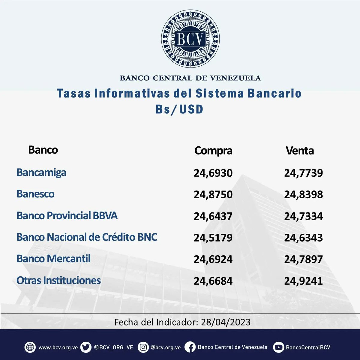 Banco Central de Venezuela tweet media