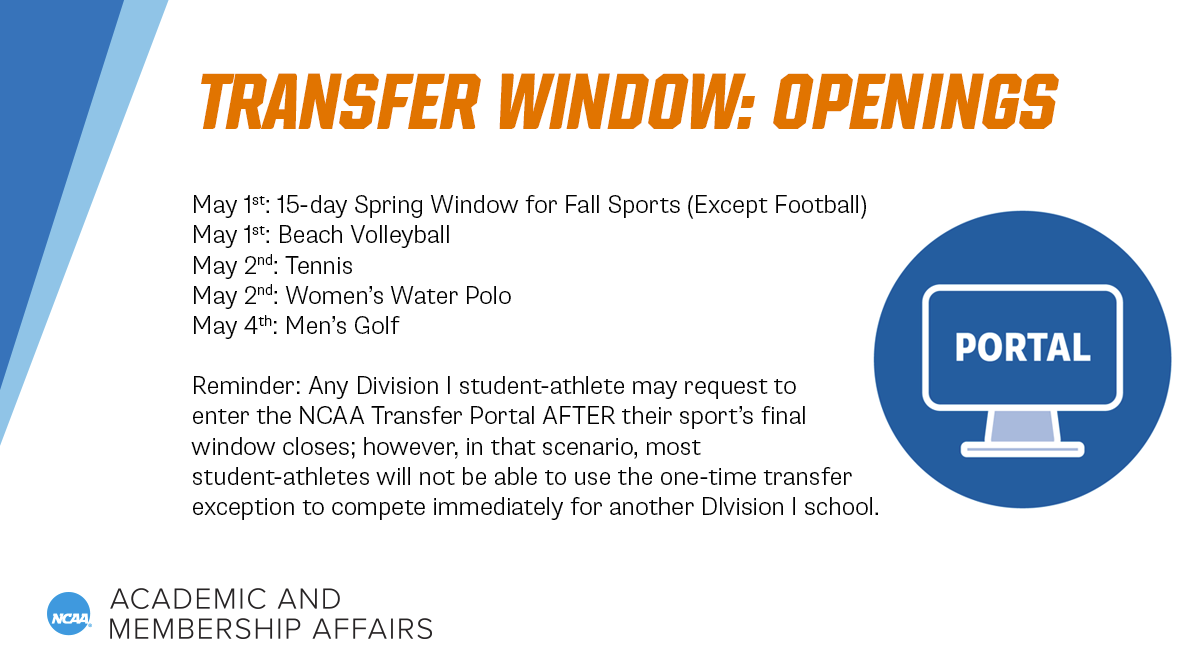 🔓Transfer Windows Opening: 5/1 to 5/7🔓

Below are the sports whose transfer window for NCAA Division I undergraduate student-athletes opens this week.

Check out the full chart here: on.ncaa.com/DIUG