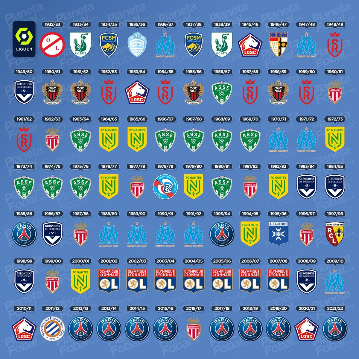 <a href="/Lavozgalactica/">LaVozGalactica</a> En la época donde el Lyon era el claro dominador de Francia y todavía no existía el Qatar Saint Germain