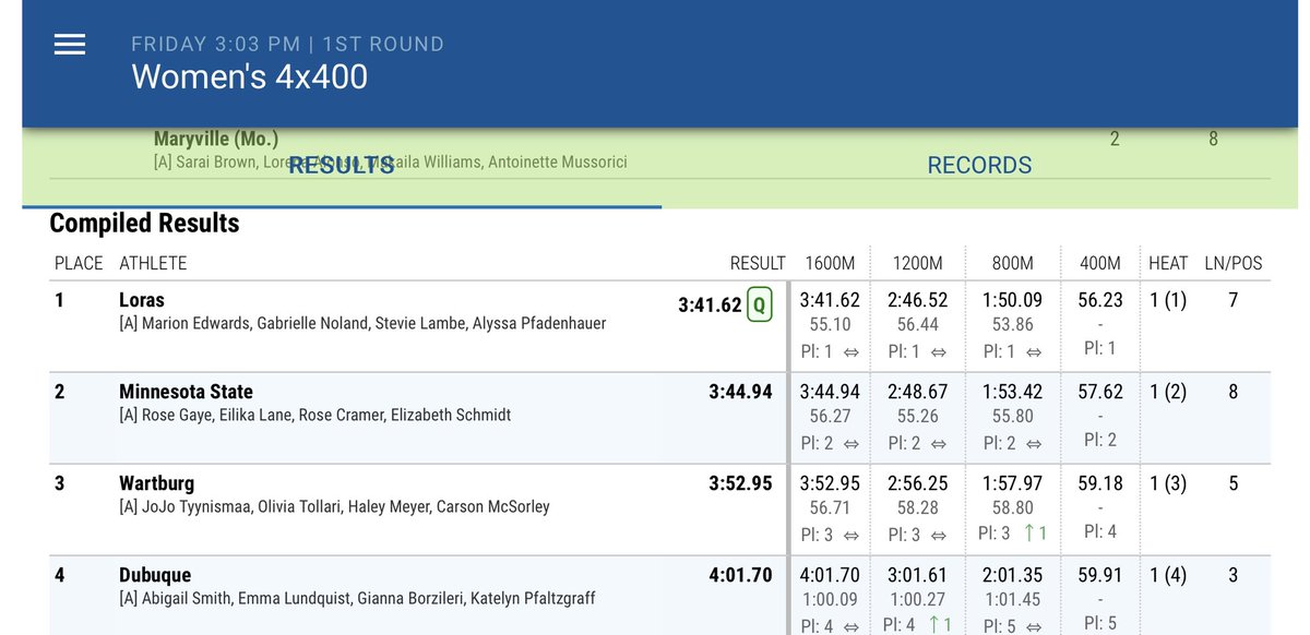 New School Record!! The women’s 4x400m relay goes 3:41.62 to auto qualify for Saturday’s final! @_MamaMimi_ / @gabbsnoland / <a href="/stevie_lambe/">Stevie</a> / <a href="/alyssapfadenha2/">alyssa pfadenhauer</a> #GoDuhawks