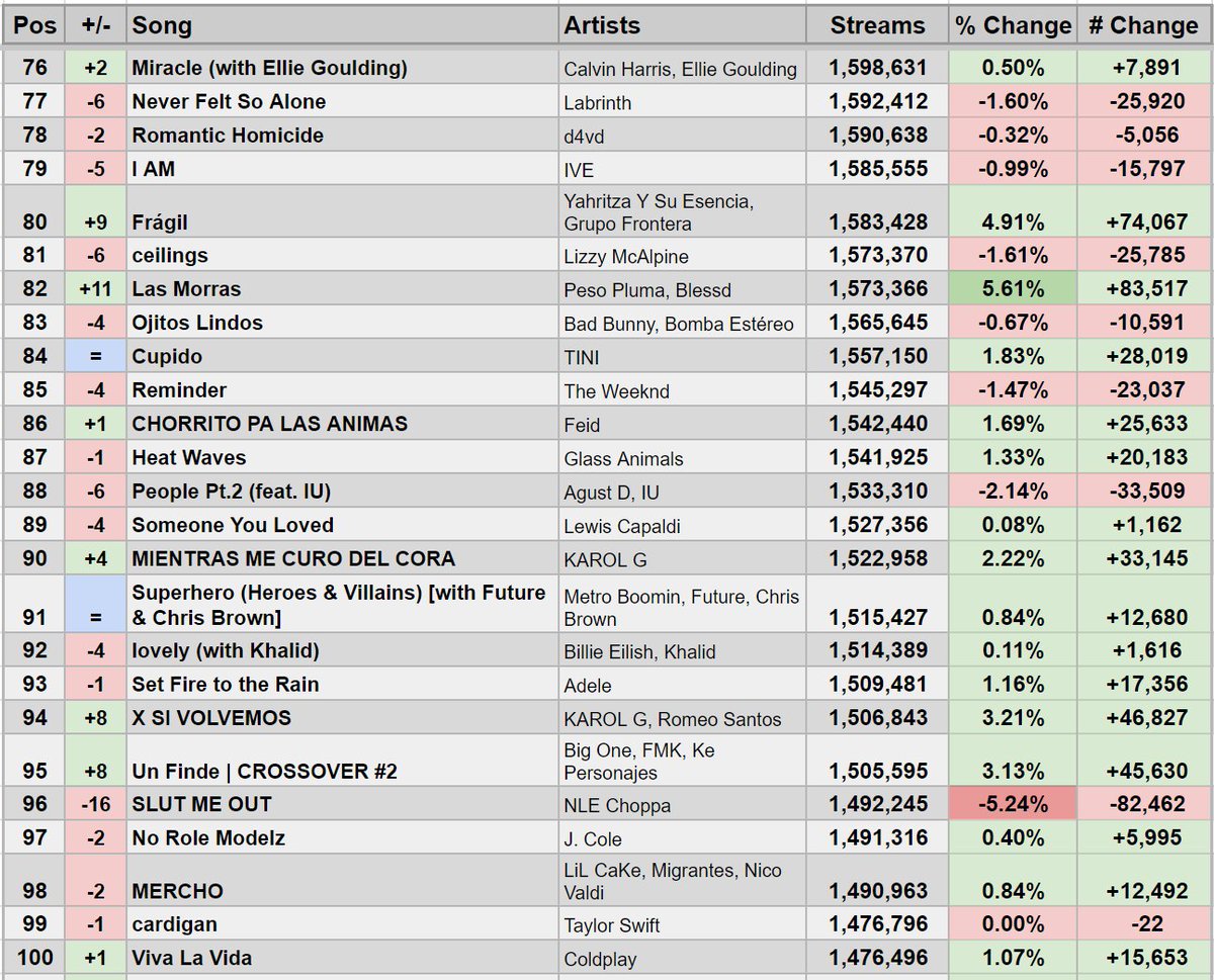 Spotify Stats on Twitter: