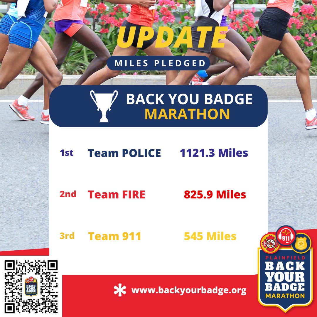 BYBMarathon's tweet photo. Which team are you supporting, Team 🚔 , Team 🚒, Team ☎️  We have not updated our pledged miles yet.  Team Police are still in the 🥇 with 1121.3 miles.
We hope to see you race day!  #marathon #halfmarathon #5k
Price increase April 30th @ midnight.  
https://t.co/8PdKzrOIbA https://t.co/Ix49uNuHr7