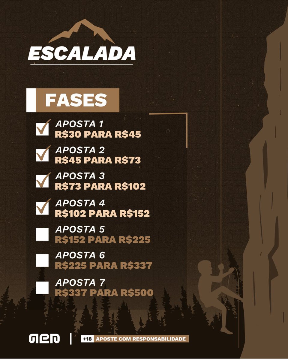 APalpites's tweet image. ADVINHA? É GREEN NA ESCALADA DE NOVO ✅

SEGUIMOS RUMO AOS R$500 DO TOPO!

SENTA O DEDO NO LIKE 🤎