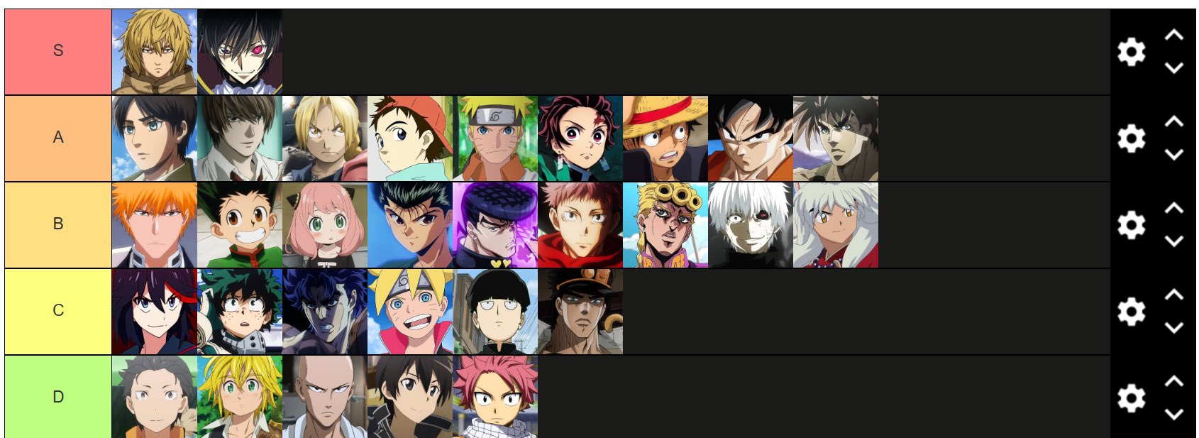 lou on X: My anime MC tier list  / X