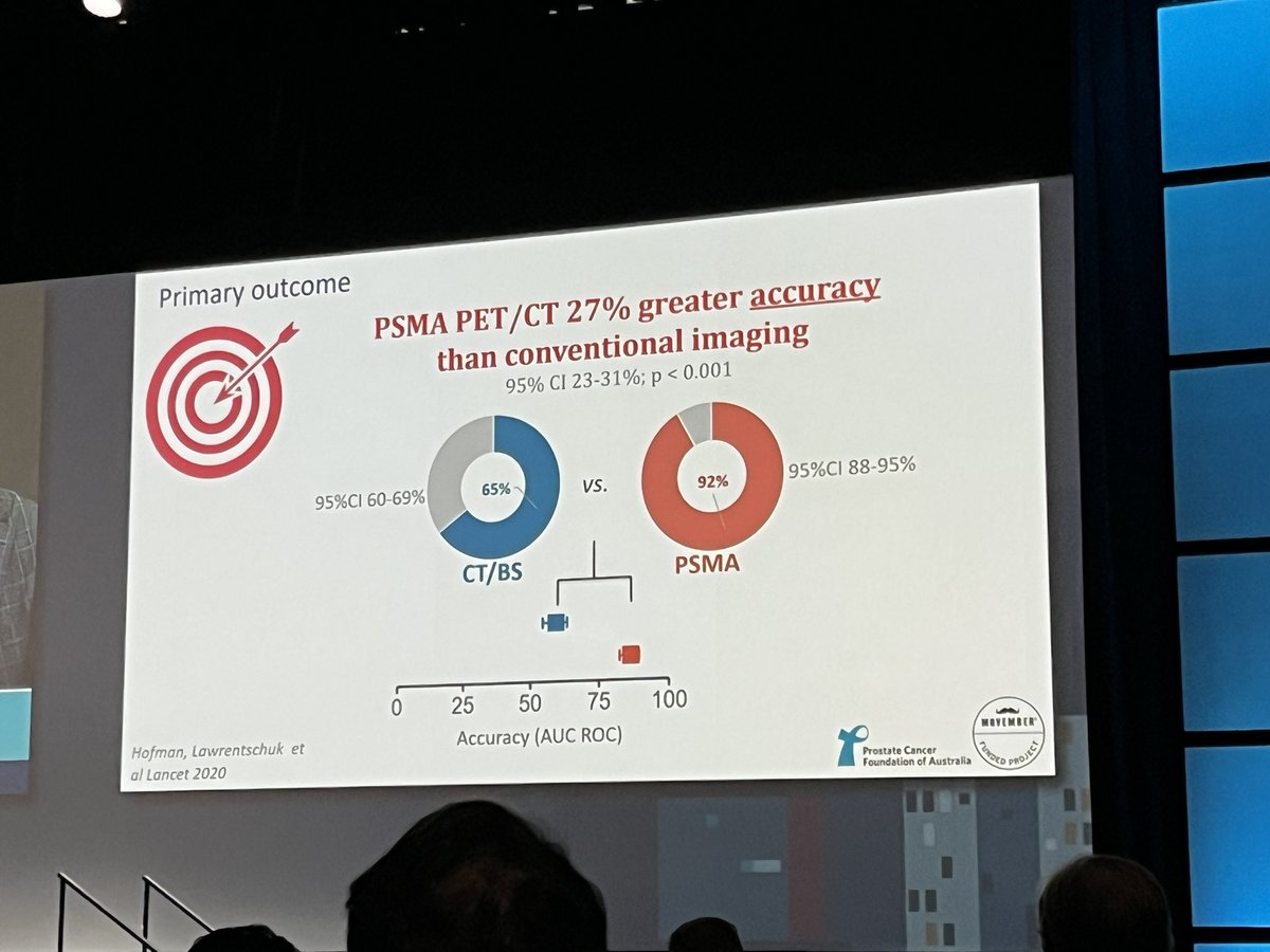 Stephen T. Ryan, MD (@stevetryan) on Twitter photo Australia is doing imaging right! #AUA2023 Australia is doing imaging right! #AUA2023