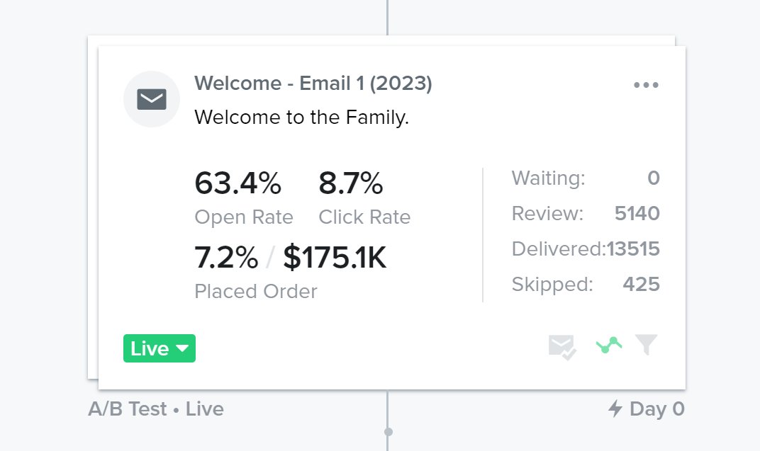 Max | Ecom Email Marketing tweet media