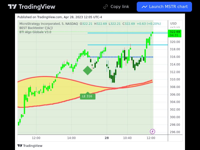 TradingView trade MSTR 5 minutes