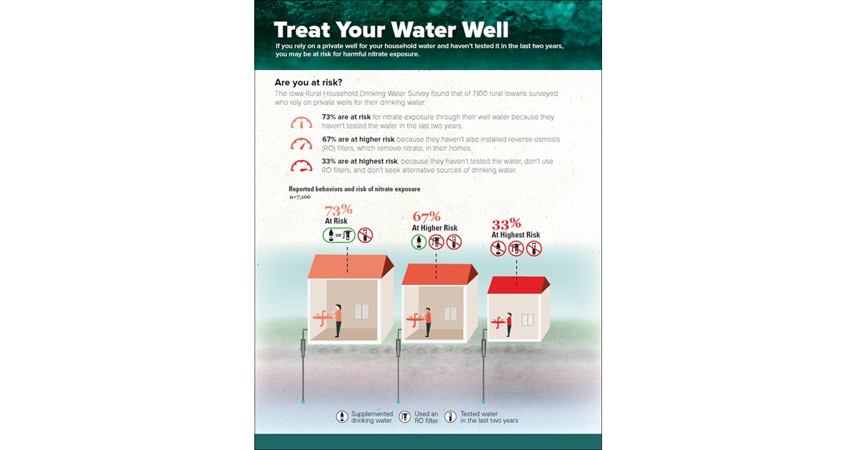 ANRDirector's tweet photo. Treat Your Water Well:
https://t.co/TB84LYg1LQ https://t.co/tT2wchIpr9