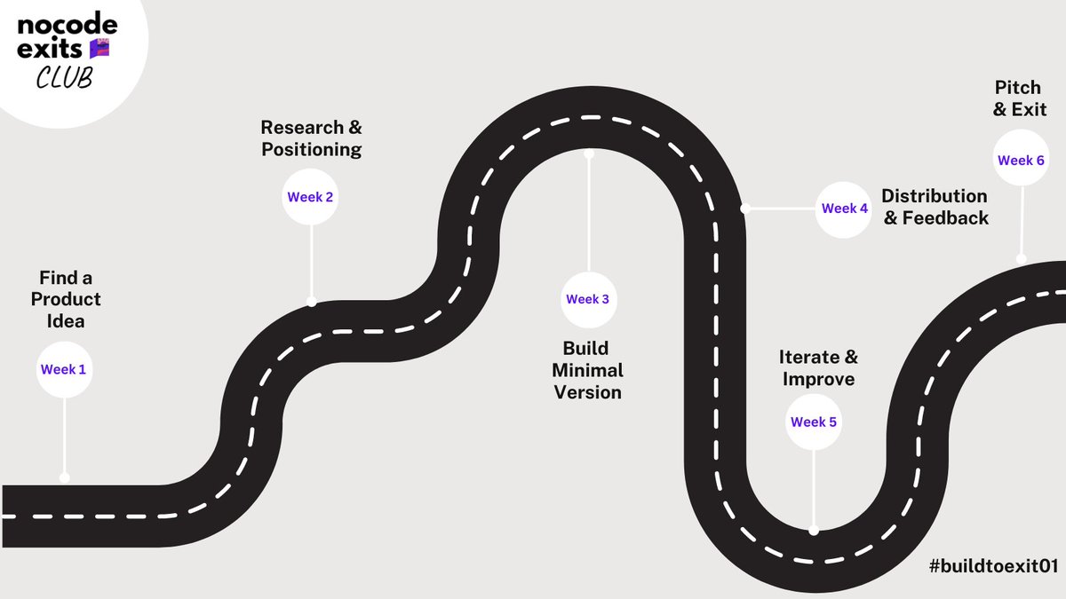 Katt 💎buildthekeyword.com tweet media