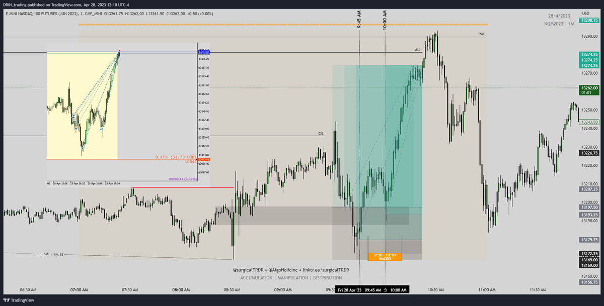surgicalTRDR's tweet photo. Pay very close attention to Time... then Price.
Remember... the move starts within the macro.
You already have the Time Window. What else do you need?
#NQ_F $NQ #DemoBalling #US100 https://t.co/zDQLMnhclz