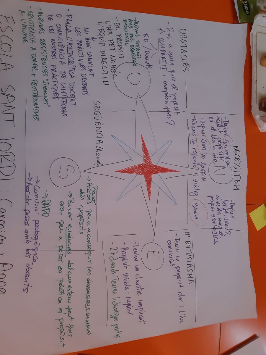 LID Barcelona - Centre de Lideratge Educatiu (@lid_barcelona) on Twitter photo Avui ens hem reunit les Comunitats d'Aprenentatge del Programa de #LideratgePedagògic de la <a href="/formacio_FECC/">Formació FECC</a>: directius compromesos amb liderar el canvi per a la millora educativa en els seus centres <a href="/subimontse/">Montse Subirana</a> <a href="/xevisalvador/">XeVi</a> <a href="/FajulaG/">Gloria Fajula</a> Avui ens hem reunit les Comunitats d'Aprenentatge del Programa de #LideratgePedagògic de la <a href="/formacio_FECC/">Formació FECC</a>: directius compromesos amb liderar el canvi per a la millora educativa en els seus centres <a href="/subimontse/">Montse Subirana</a> <a href="/xevisalvador/">XeVi</a> <a href="/FajulaG/">Gloria Fajula</a>
