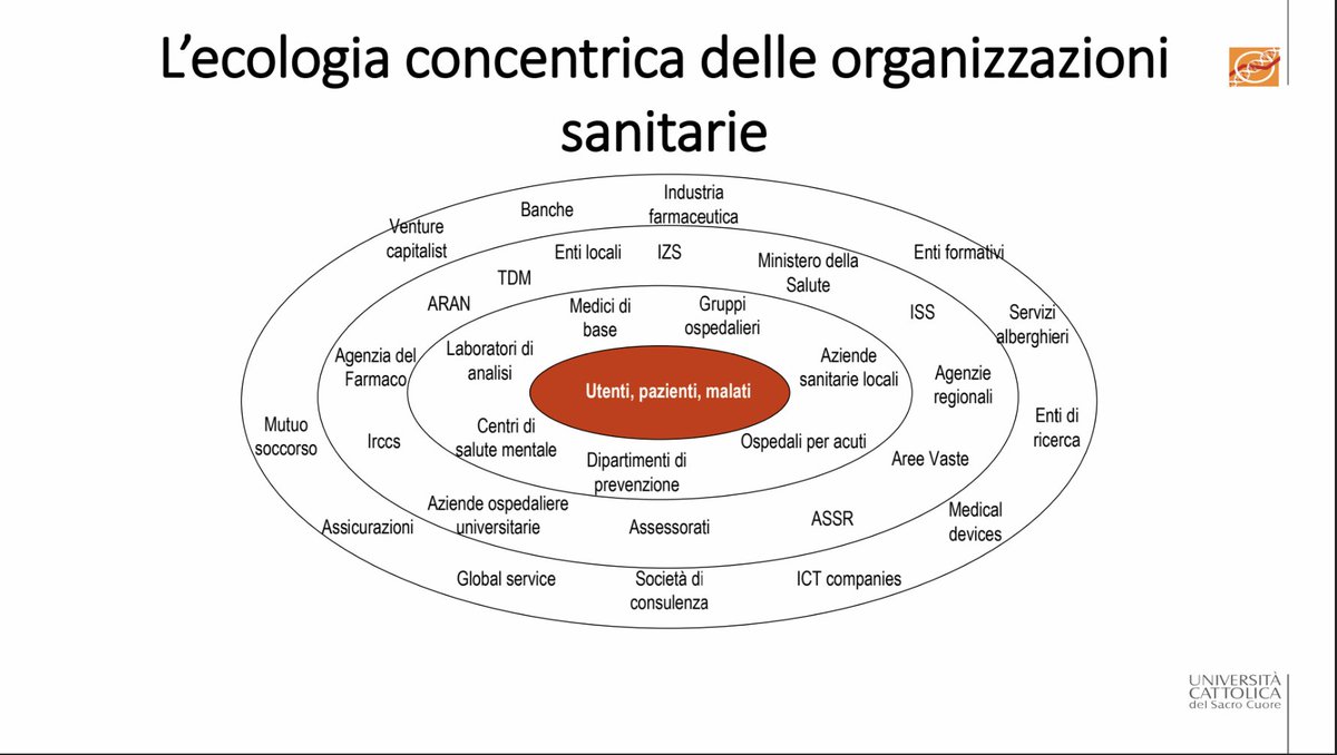 FrancescaSoro's tweet photo. Giornata piena di stimoli e strumenti per progettare e mettere in campo una comunicazione efficace in ambito di Sistema sanitario. Al nuovo modulo del Master in Comunicazione sanitaria di @ALTEMS4 Alta Scuola di Economia e Management dei Sistemi Sanitari all' @Unicatt  di Roma. https://t.co/vNoUafRGZ2