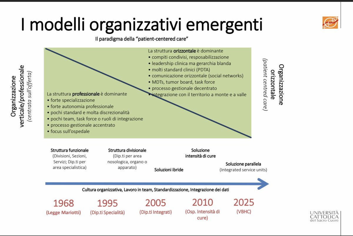 FrancescaSoro's tweet photo. Giornata piena di stimoli e strumenti per progettare e mettere in campo una comunicazione efficace in ambito di Sistema sanitario. Al nuovo modulo del Master in Comunicazione sanitaria di @ALTEMS4 Alta Scuola di Economia e Management dei Sistemi Sanitari all' @Unicatt  di Roma. https://t.co/vNoUafRGZ2