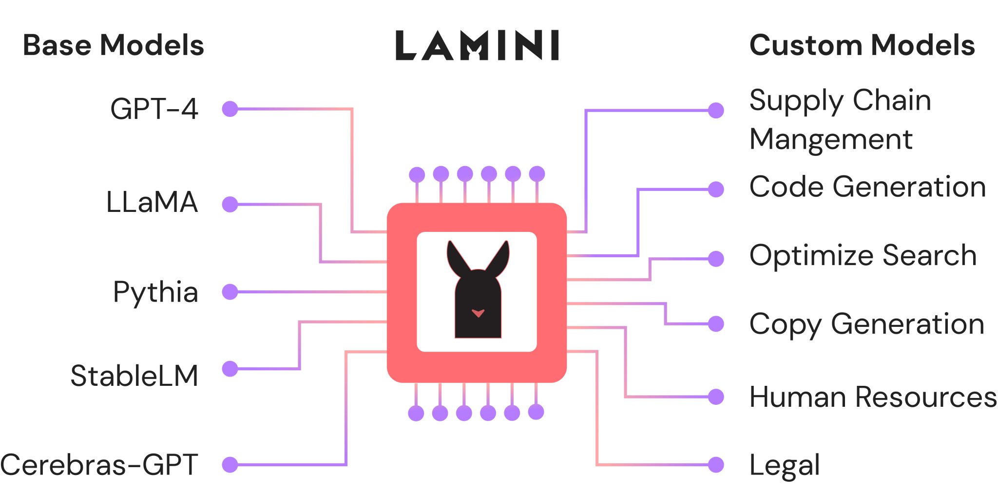 Sharon Zhou On Twitter I m Super Excited To Announce LaminiAI The 