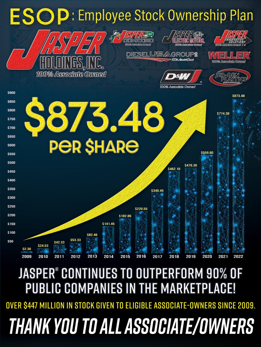 Jasper Engines & Transmissions tweet media