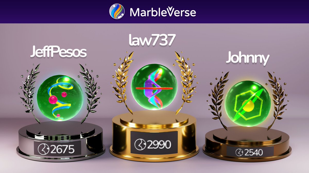 marbleverse_io's tweet photo. Congratz to our top winners of the week!🔝 These guys just keep on rolling and winning! 🏆

#BlockchainGaming #cronosnft #crofam https://t.co/NVE9TGfULH