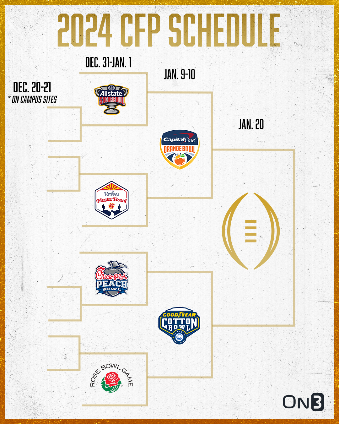 Postseason Schedule 2024 Margy Saundra