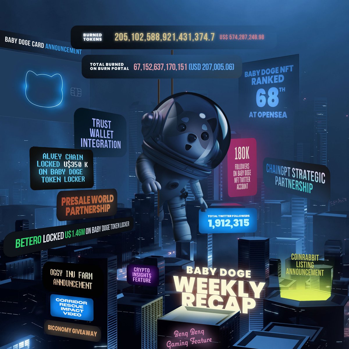 Baby Doge tweet media