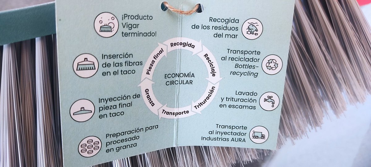 Frances34856328's tweet photo. Nos han explicado detalladamente todo el proceso de clasificación, transformación y producción. Nos ha encantado y de ahí han salido otras ideas para fomentar la economía circular. Precioso también el paseo en catamarán por la reserva marina protegida de Dénia. ¡Gracias a tod@s! https://t.co/TKbagb7p05