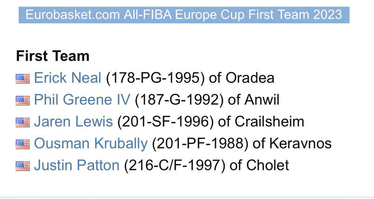 philgreene31's tweet photo. This a real blessing 🙏🏾🙌🏾
MVP, Guard of the Year , and 1st Team All FIBA… If y’all only knew my grind and where I come from ‼️ #FINAO #MIKEYWORLD https://t.co/1pUJ7sQdU4