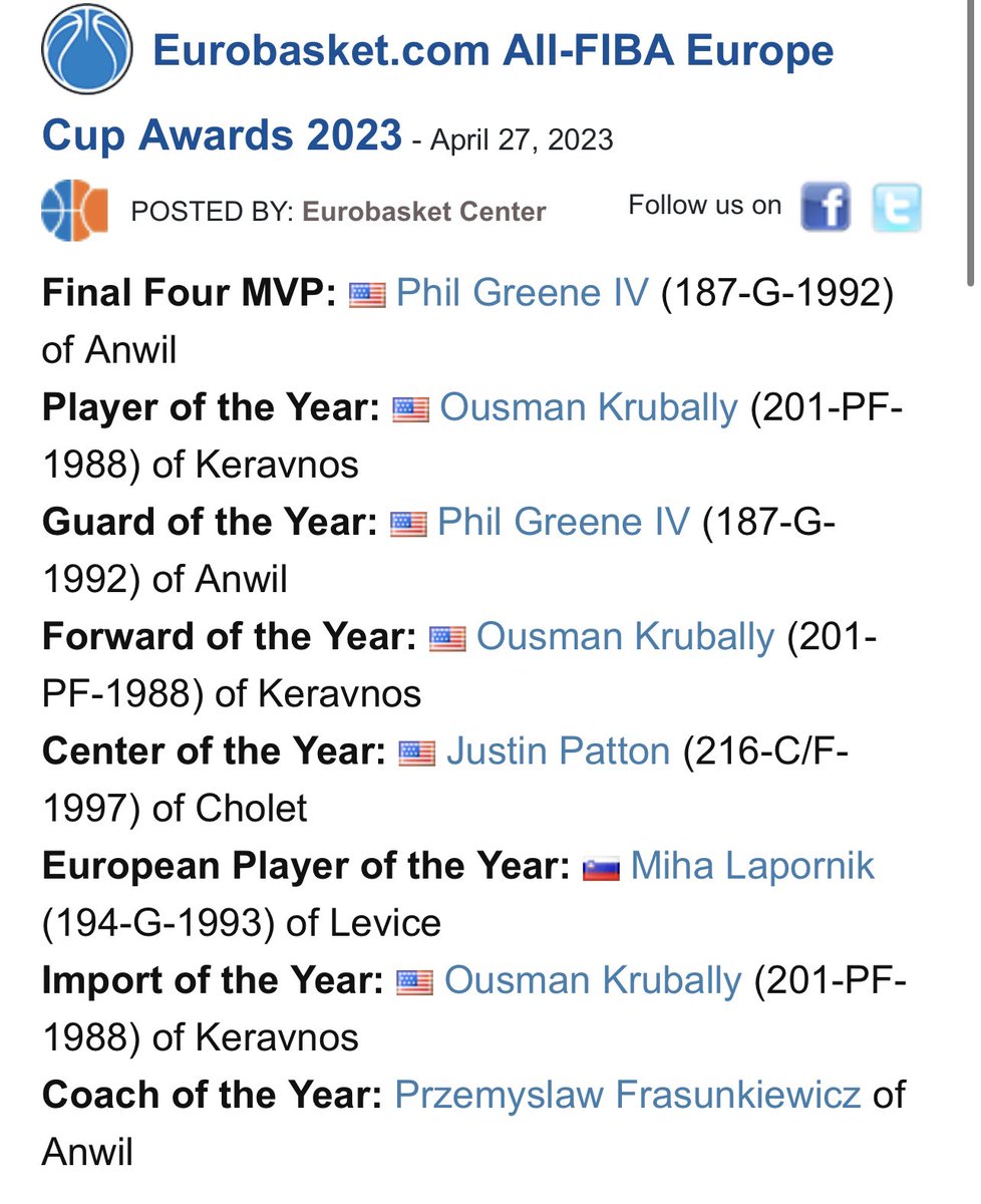 philgreene31's tweet photo. This a real blessing 🙏🏾🙌🏾
MVP, Guard of the Year , and 1st Team All FIBA… If y’all only knew my grind and where I come from ‼️ #FINAO #MIKEYWORLD https://t.co/1pUJ7sQdU4