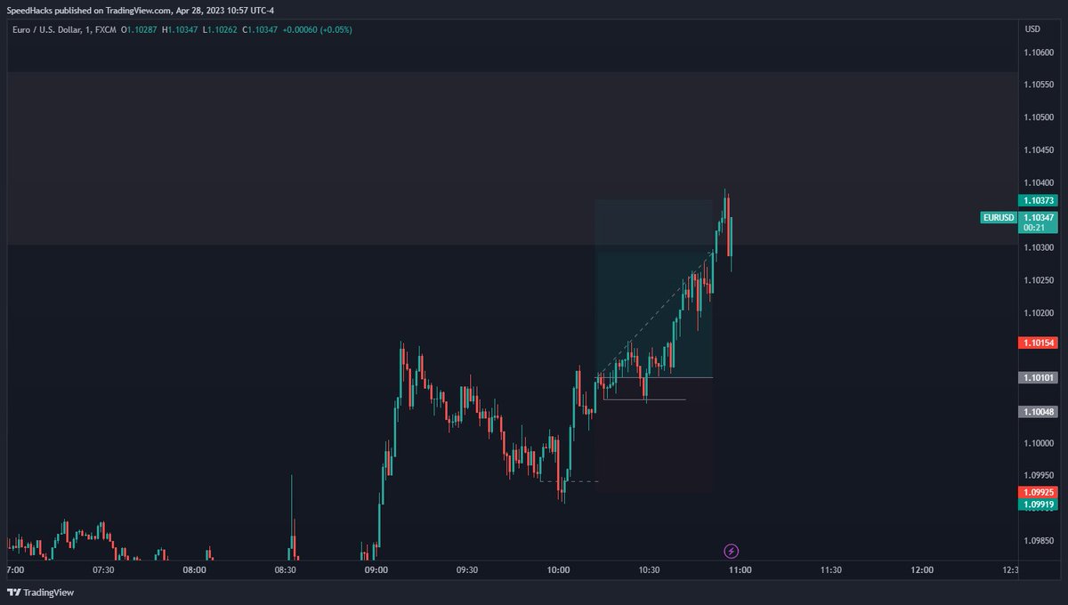 SpeedHacks tweet media