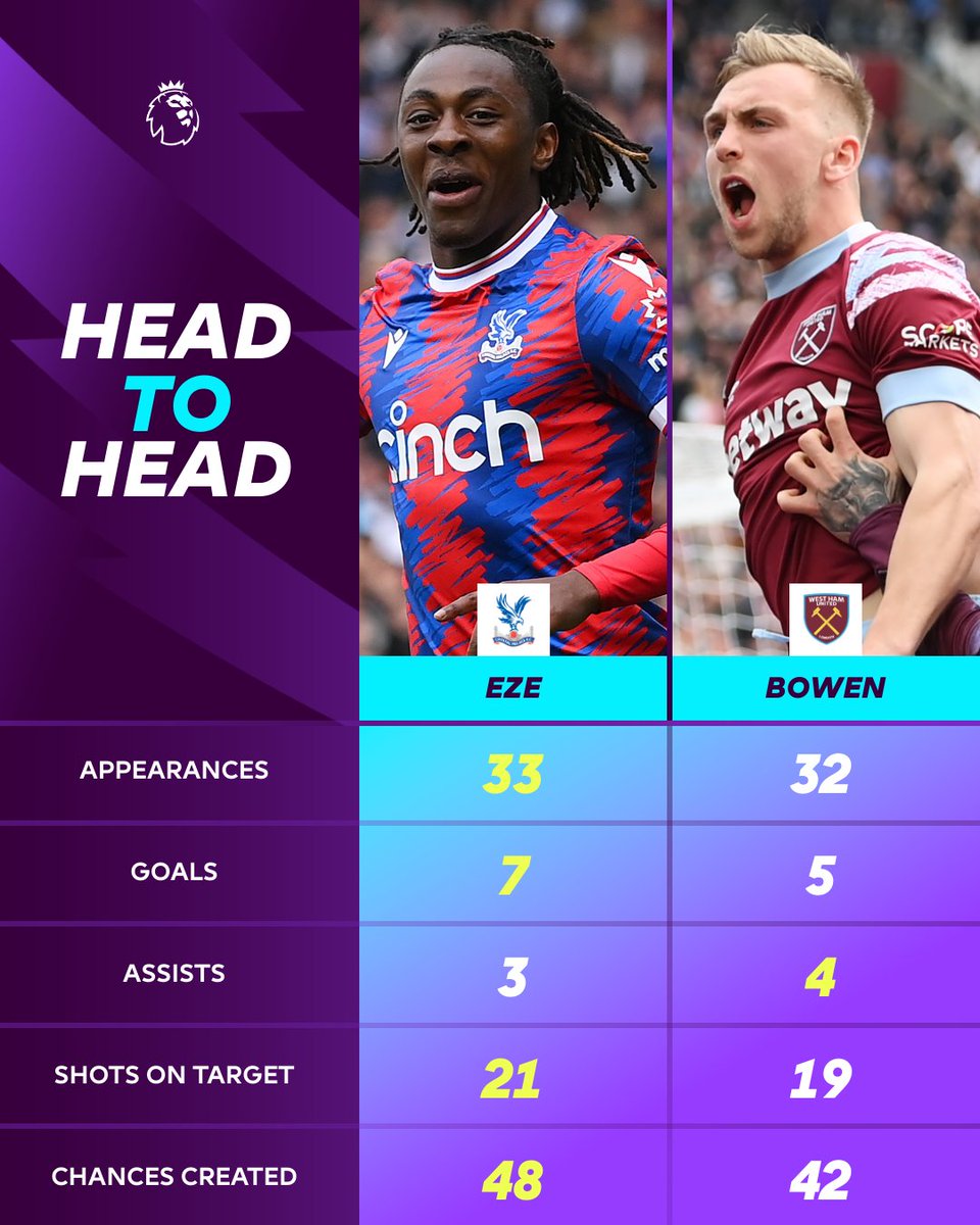 premierleague's tweet photo. Who will be the star of the show on Saturday? 🌟

#CRYWHU https://t.co/Llp9zRemGc