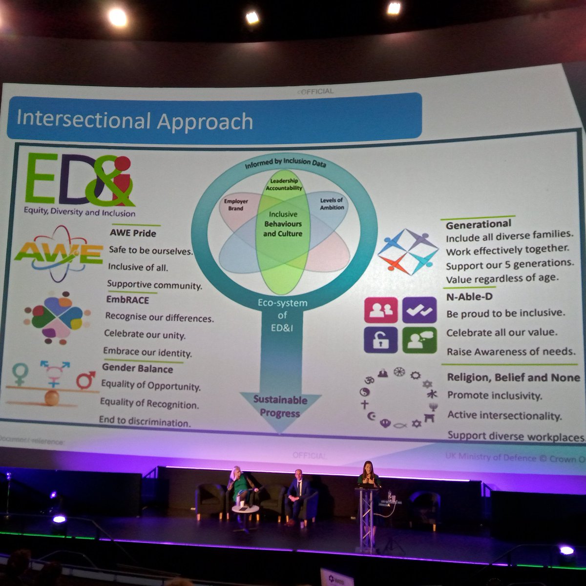 DrLofty's tweet photo. An insightful presentation from my  @AWE_plc colleagues to wrap up the    @WES1919 Women's Engineering Society conference; giving a flavour of our culture, behaviours, E,D&amp;I activities. We're keen to work with others on our E,D&amp;I journey  #wes2023 #womeninengineering #engineering https://t.co/F71Waa09Rj