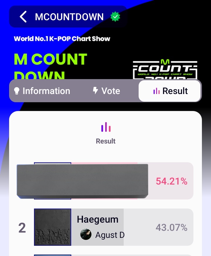 saintlaurentjjk's tweet photo. ❗VOTEM NO YOONGI NO MCOUNTDOWN❗

estamos em segundo lugar mas ainda dá pra virar, não precisa coletar pontos pra votar, é rápido!! NÃO DEIXEM DE VOTAR 🗳️ !! 

a votação termina em 2 DIAS! 

link: https://t.co/tUFHEz2ita https://t.co/LQMan1qN17