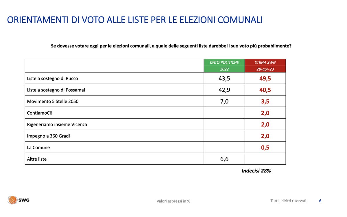 Francesco Rucco tweet media