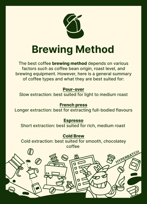 0xBatch's tweet photo. 27 #BrewingMethod
The best coffee brewing method depends on various factors such as personal taste preferences, coffee bean origin and roast level, and brewing equipment... Here is a quick guide below.
Probably nothing. I will spend some fun time researching the world of coffee and bring to you some bite-size knowledge daily. #Hyperbatch