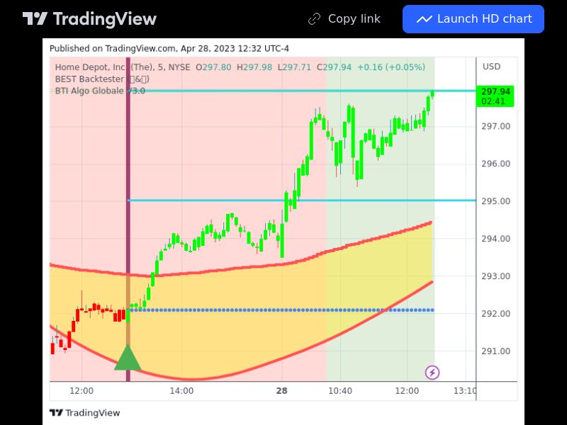 TradingView trade HD 5 minutes