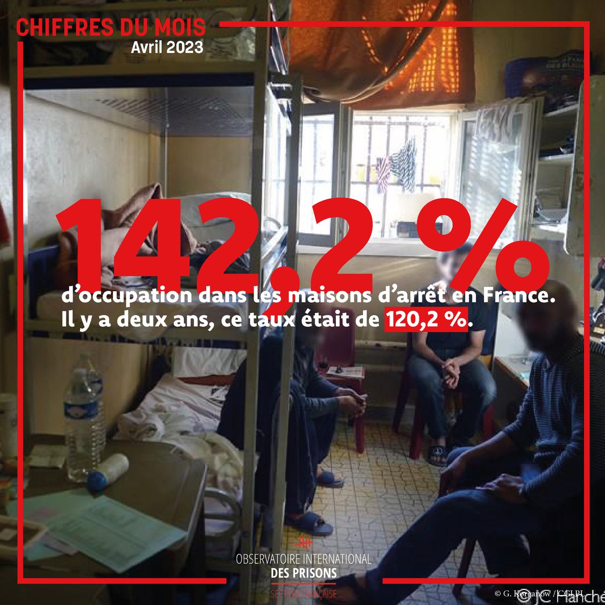 📣COMMUNIQUÉ 
Un nouveau record vient d’être battu pour troisième fois en six mois. 73 000 personnes s’entassent désormais dans les prisons françaises. Le gouvernement ne peut rester sourd aux appels répétés des observateurs à diminuer le nombre de détenus
oip.org/communique/plu…