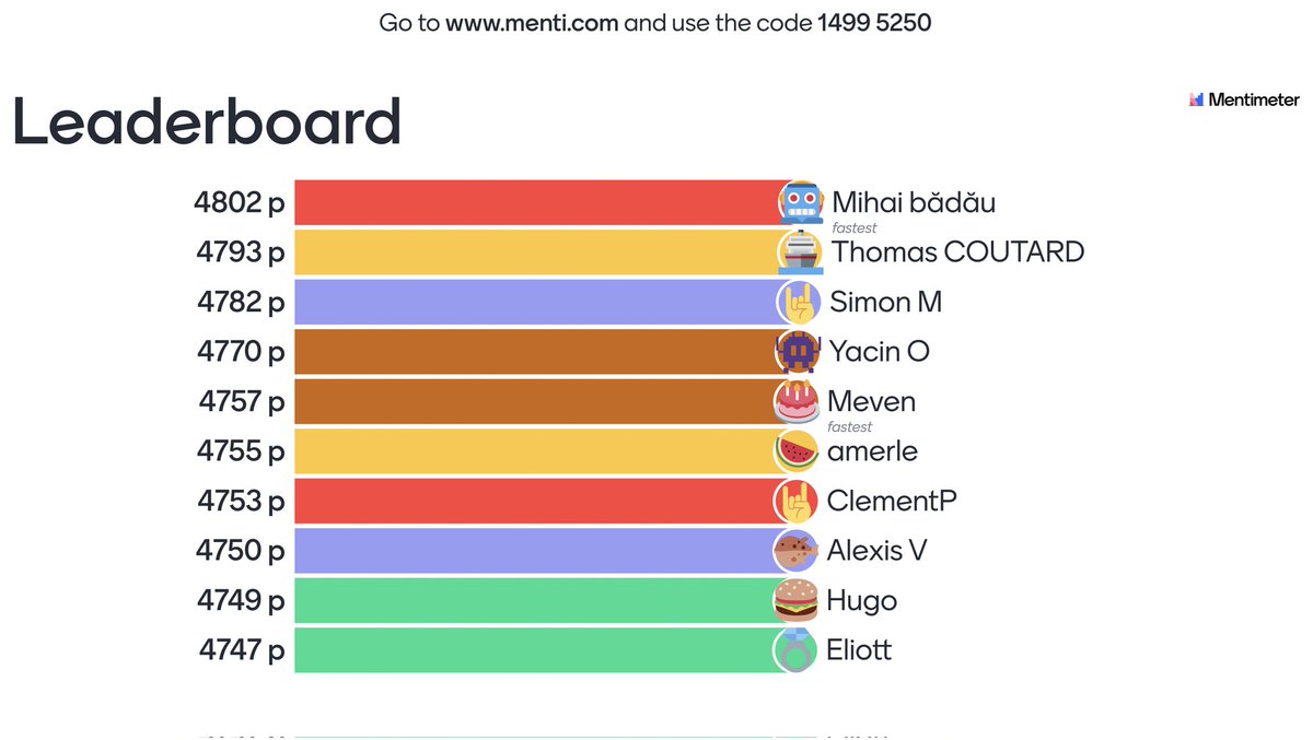 JBVincey's tweet photo. Voici les résultats du quizz lors de notre talk avec @juliegleonnec @AndroidMakersFR #AMxDC23 sur la migration vers Compose avec notre Design System 🎨 @DeezerDevs !
Bravo aux gagnants !

Saurez-vous refaire le quizz? 👇 https://t.co/IaQRT6yHGM